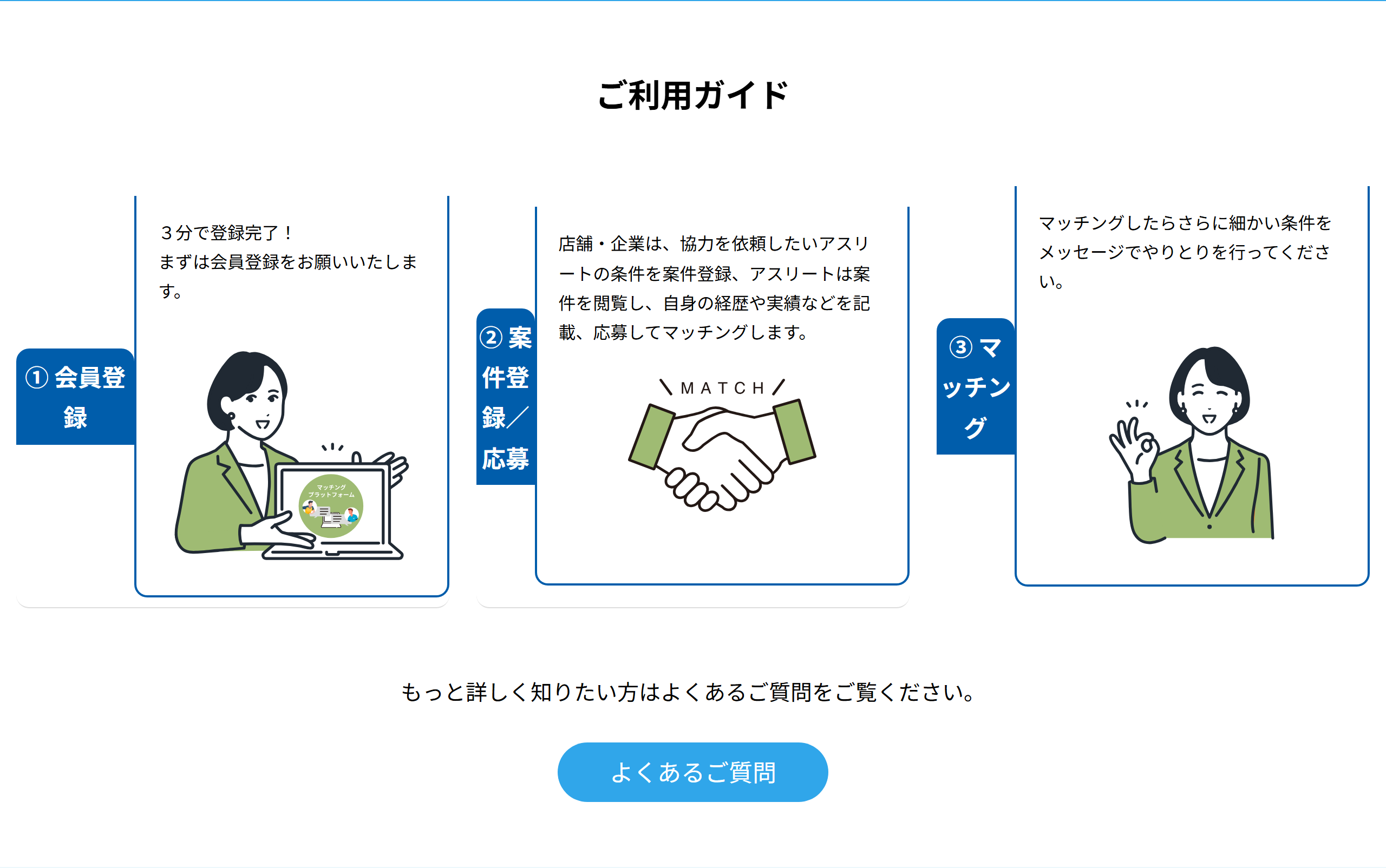 トップページのご利用ガイド。会員登録・案件登録／応募・マッチングの3ステップ